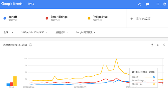 酷宅科技合作企业sonoff